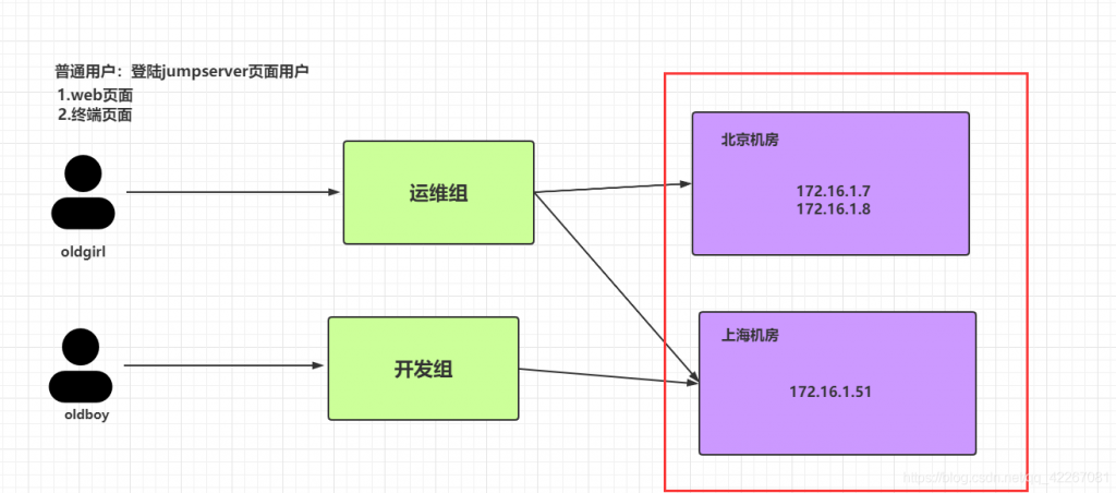 资产管理2