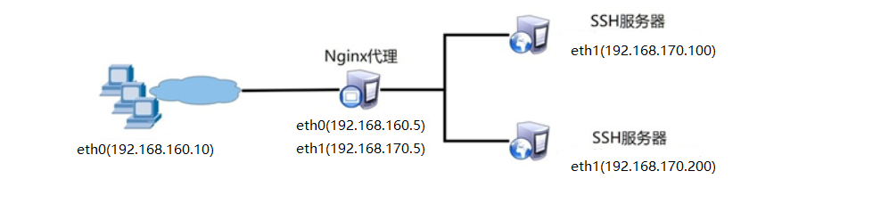 TCP-UDP代理