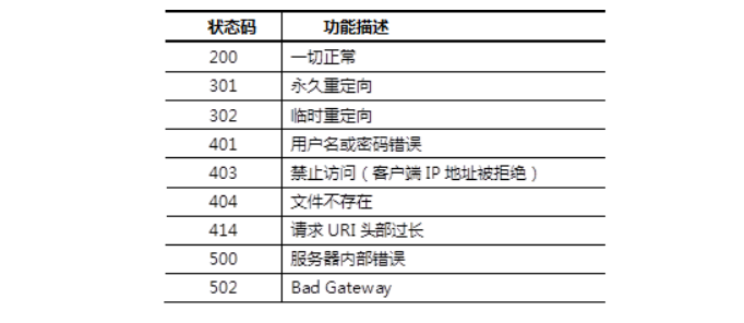 http报错