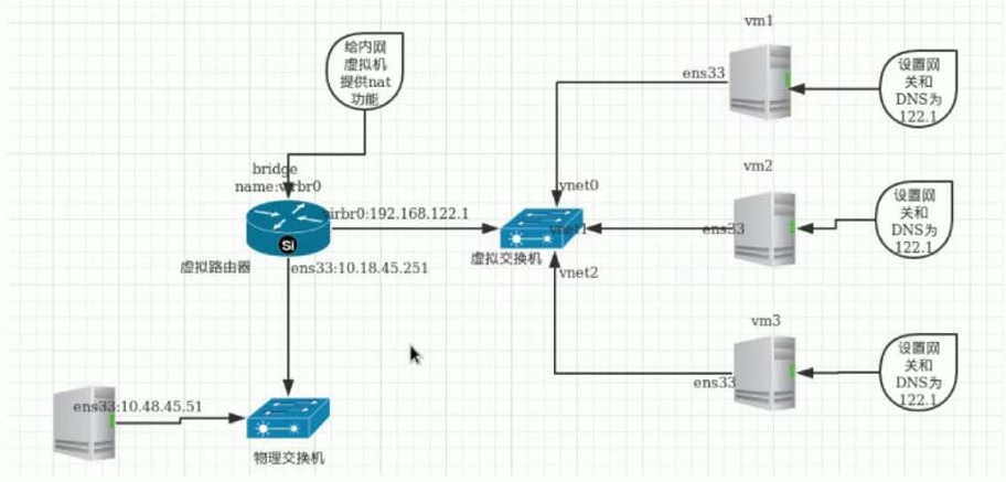 kvm网络配置-net配置